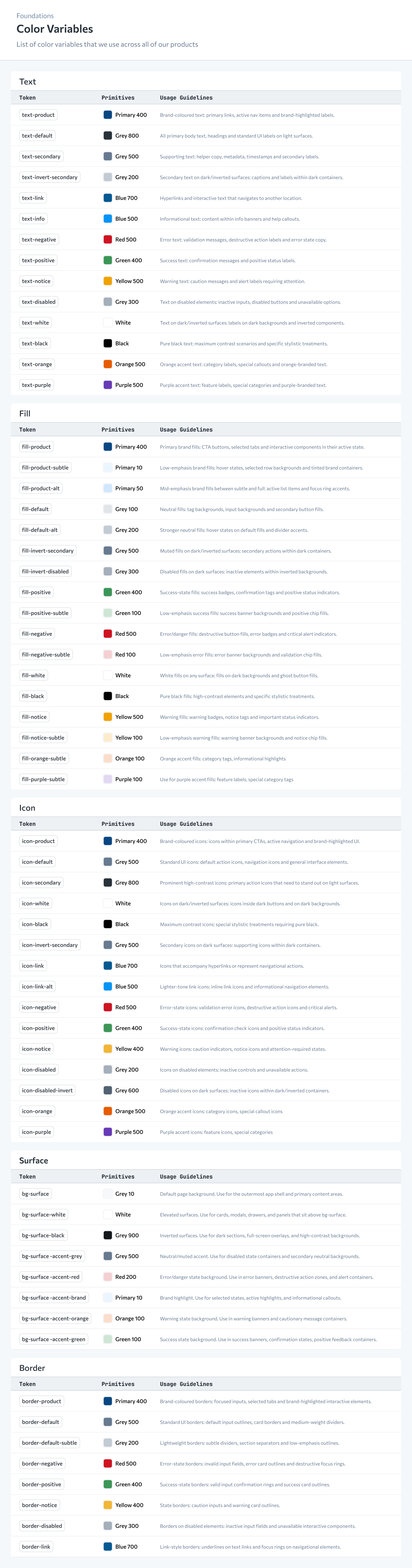 Pixel design system colour variables