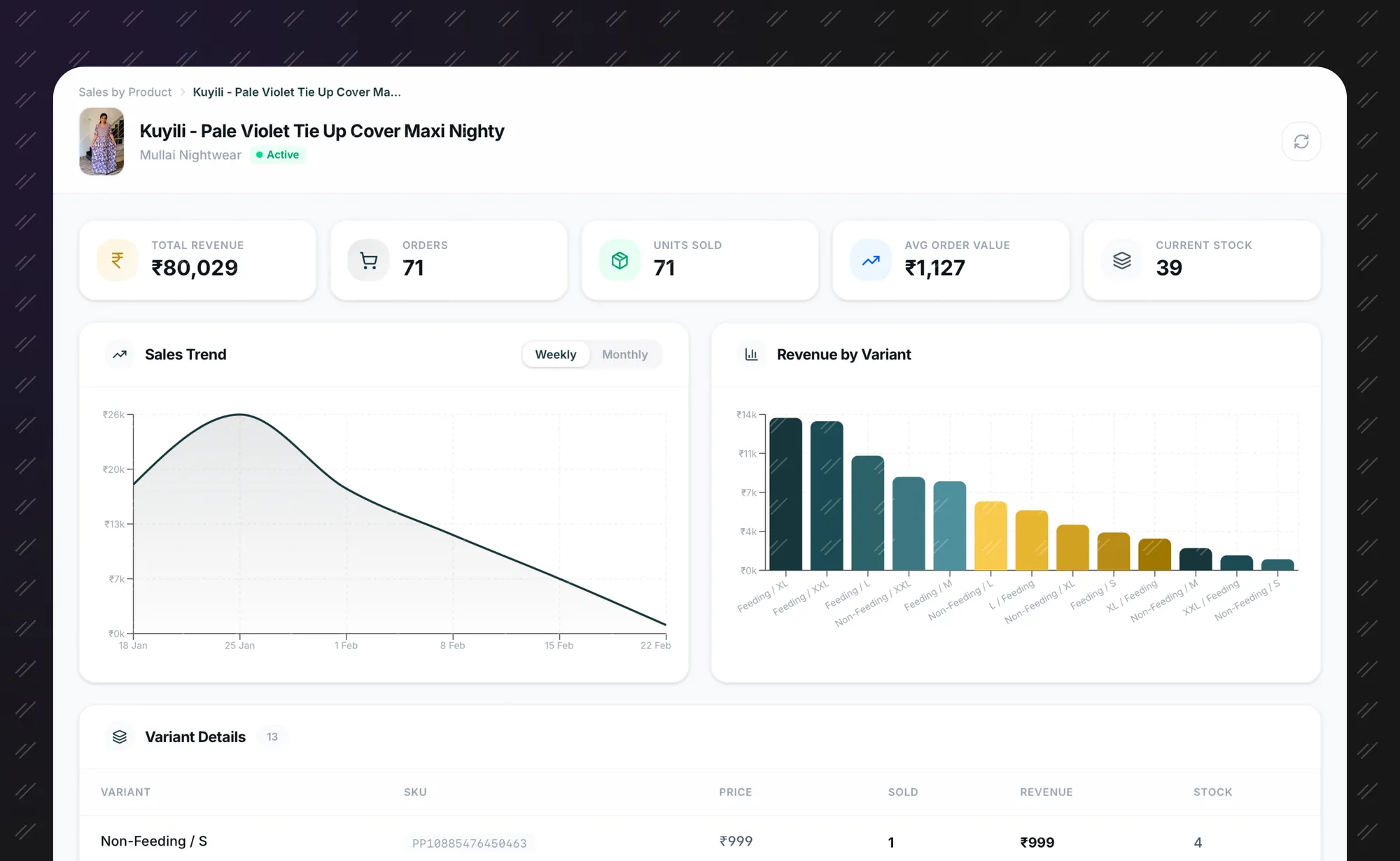 Sales reports by product and variant