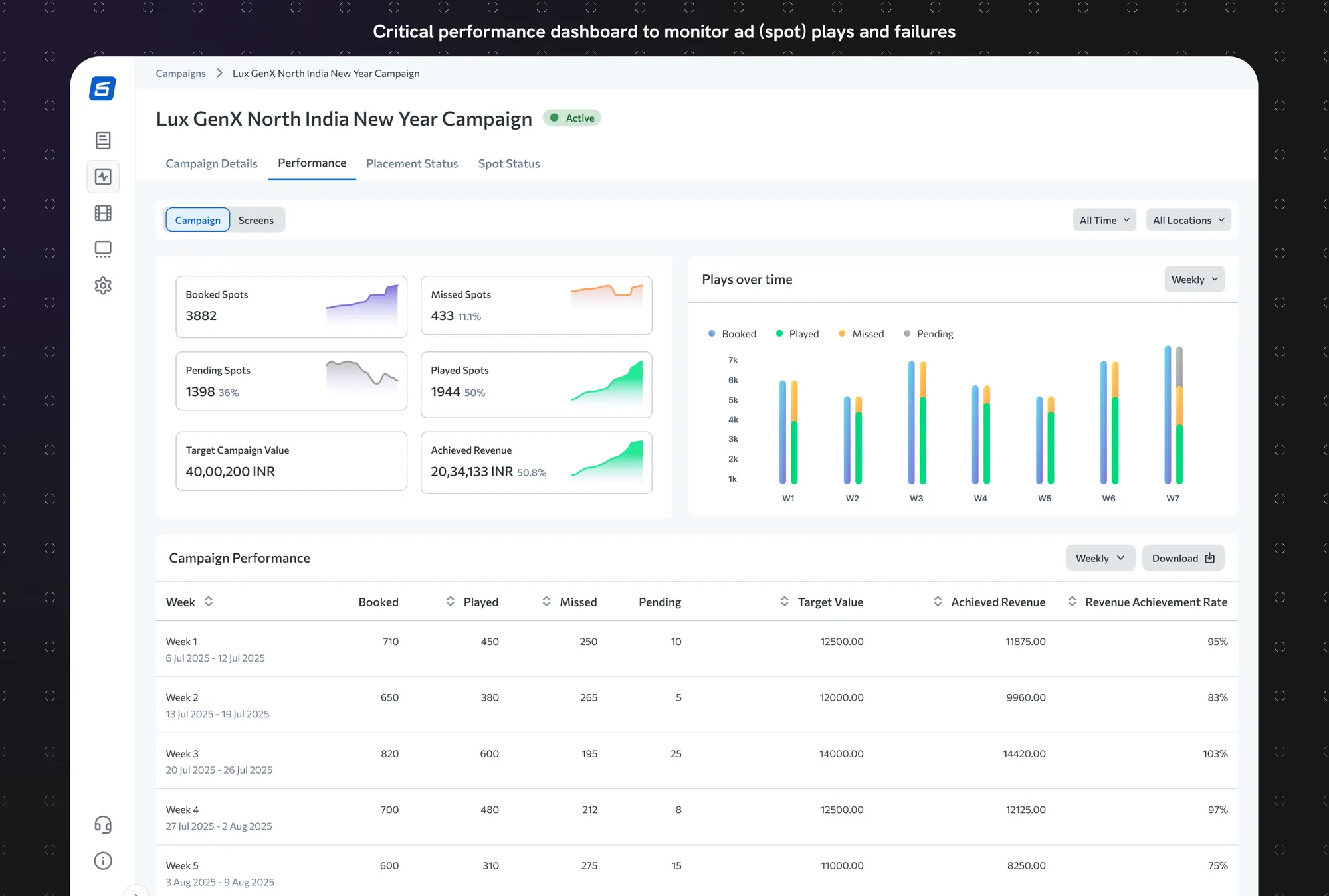 Campaign performance in Qube Slate
