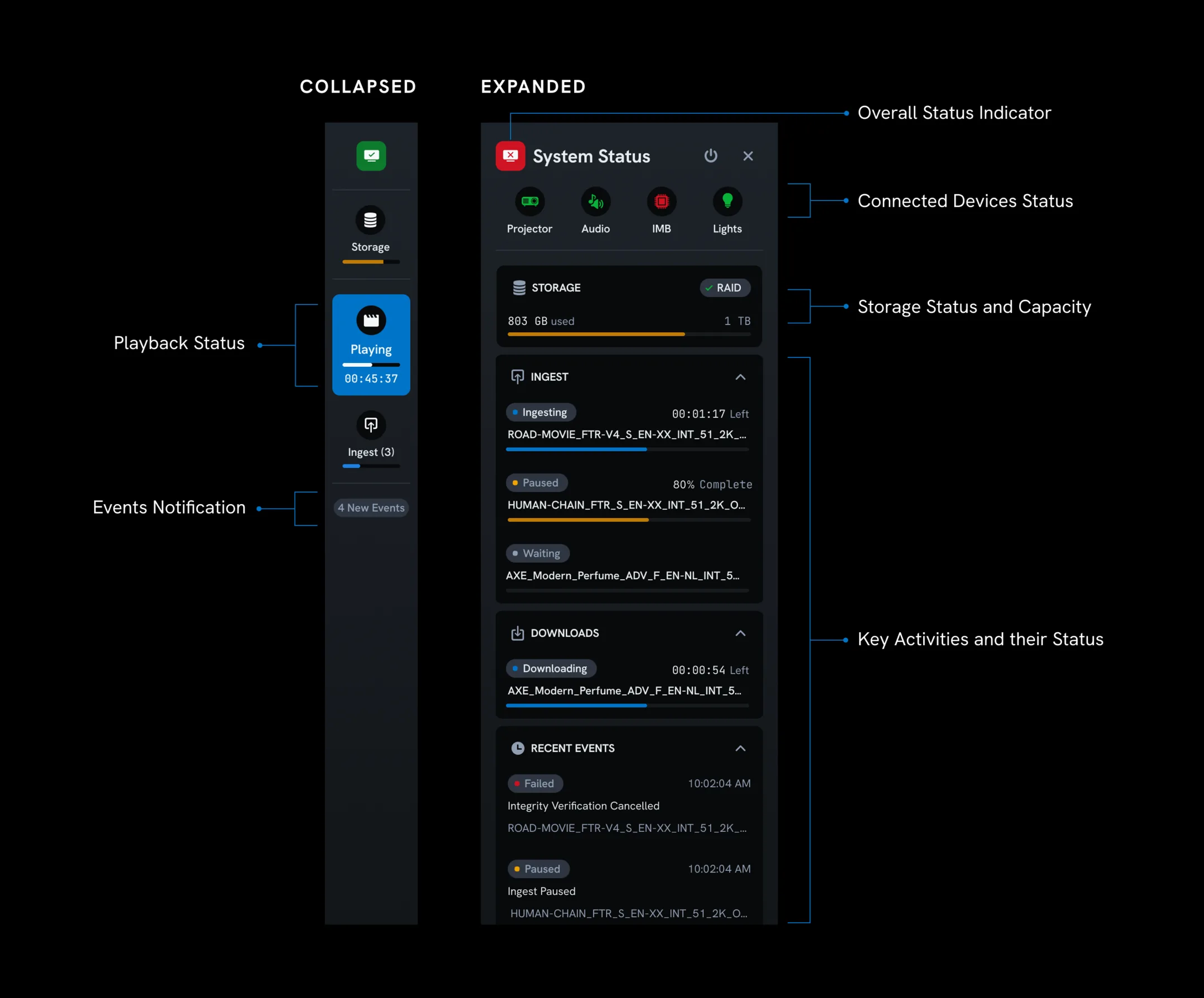 System status panel